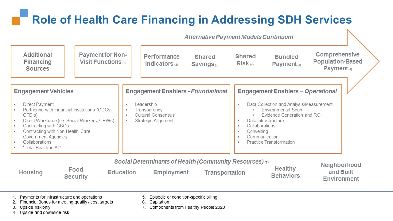 P4PH Visual Framework